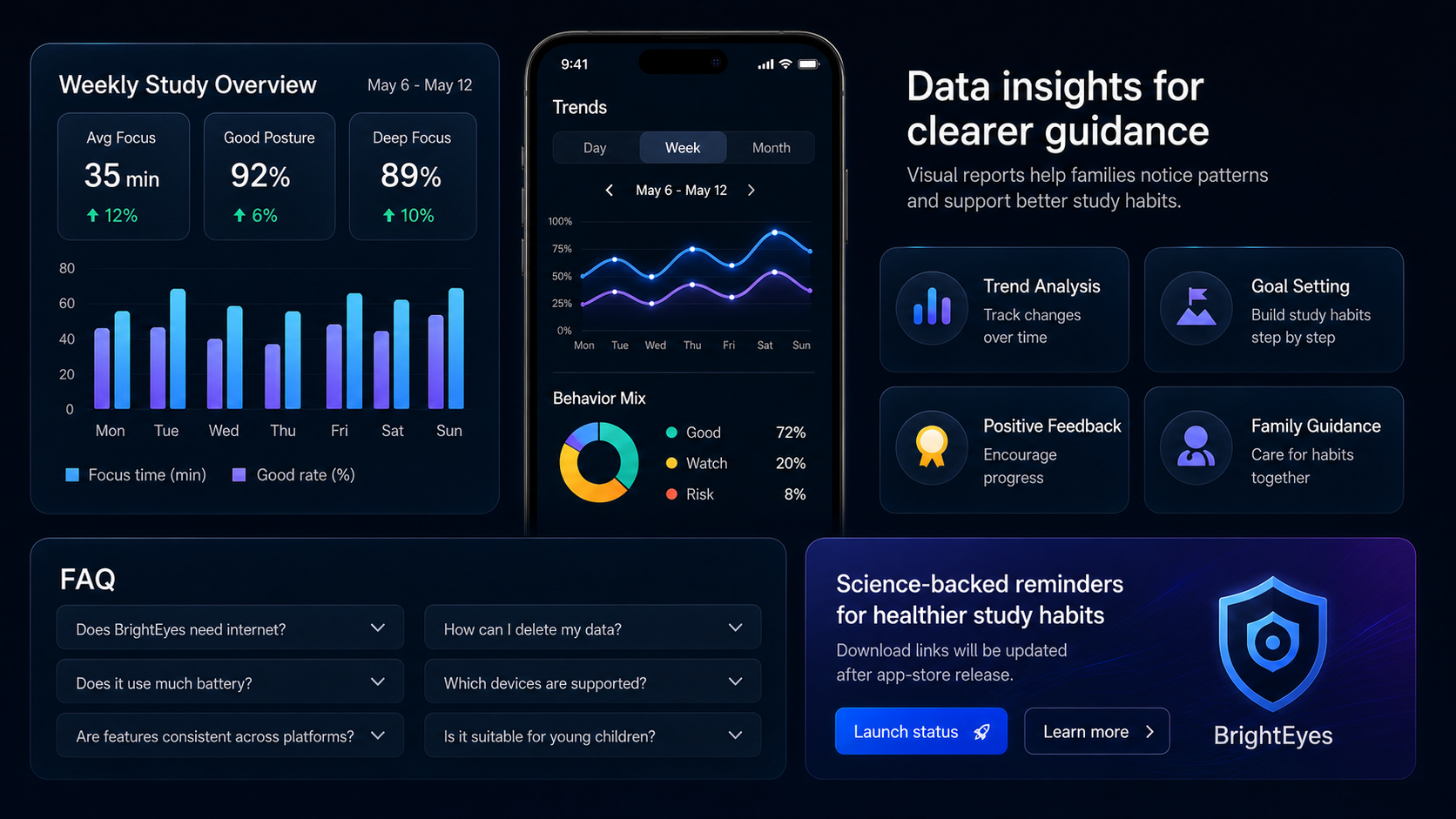 BrightEyes local data summary visual demo