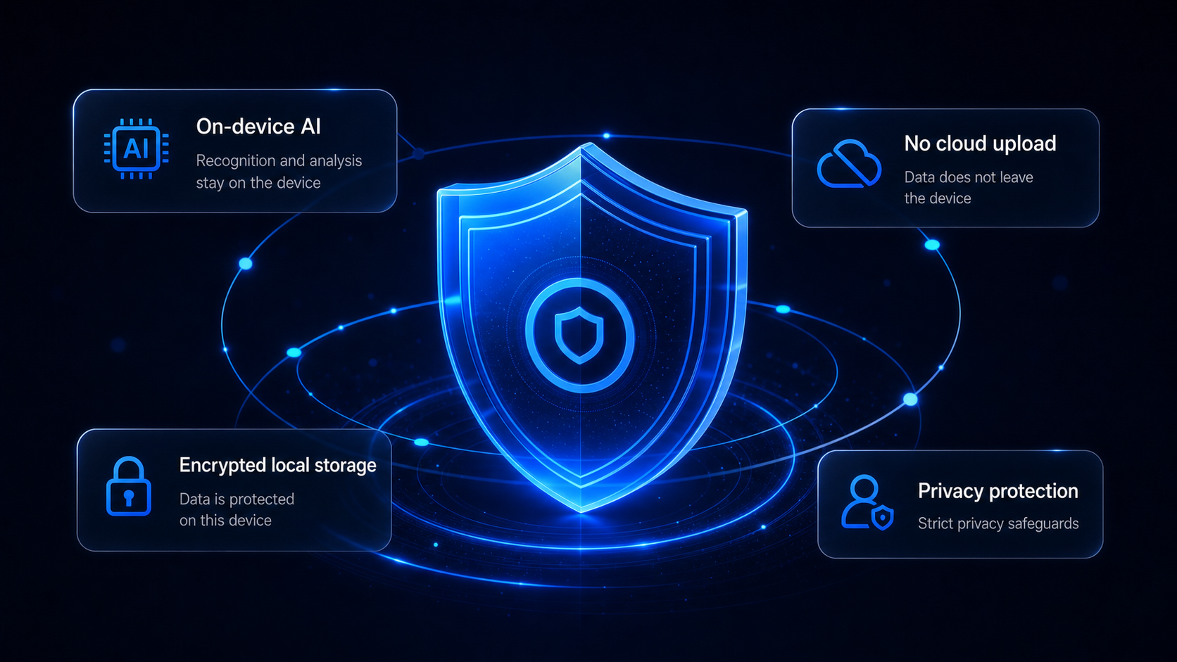 BrightEyes privacy shield visual demo