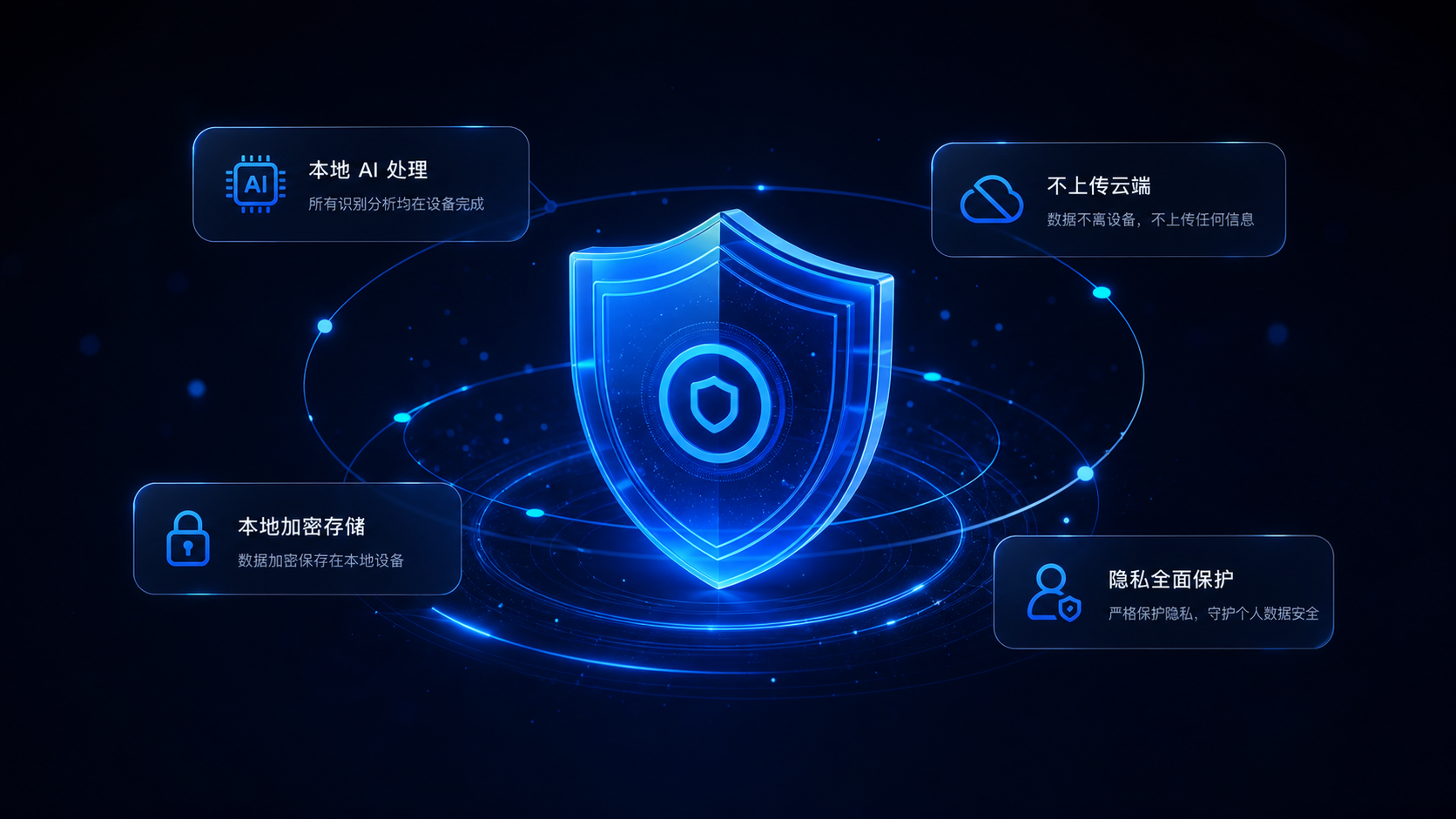 明眸伴学隐私保护效果演示